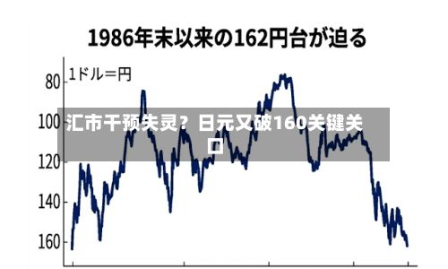 汇市干预失灵？日元又破160关键关口-第2张图片