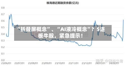 “折叠屏概念”、“AI液冷概念”?5连板牛股,紧急提示!