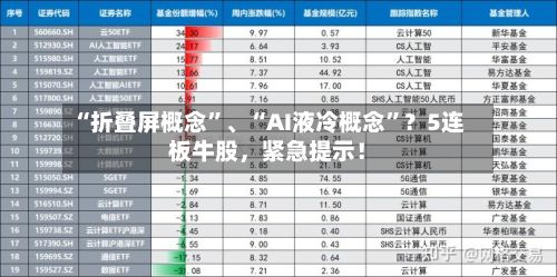 “折叠屏概念”、“AI液冷概念	”？5连板牛股，紧急提示！-第2张图片
