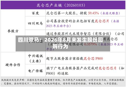 四川双马:2026年8月未发生股份回购行为
