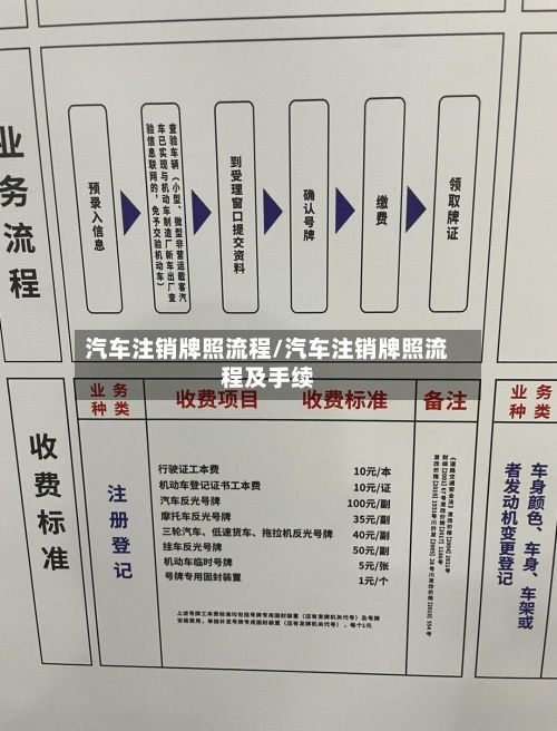 汽车注销牌照流程/汽车注销牌照流程及手续-第3张图片