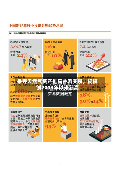 争夺天然气资产推高并购交易	，规模创2013年以来新高-第1张图片