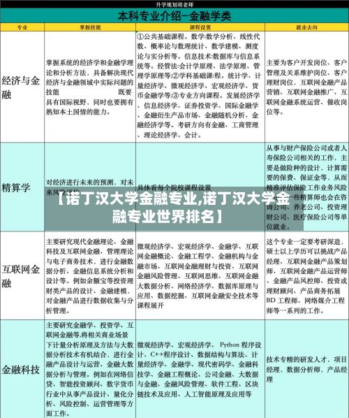 【诺丁汉大学金融专业,诺丁汉大学金融专业世界排名】