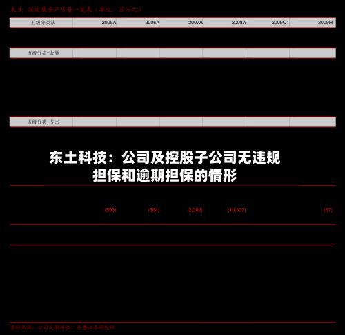 东土科技：公司及控股子公司无违规担保和逾期担保的情形-第1张图片