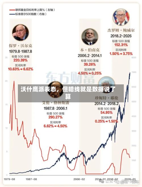 沃什鹰派表态，但暗线就是数据说了算-第2张图片