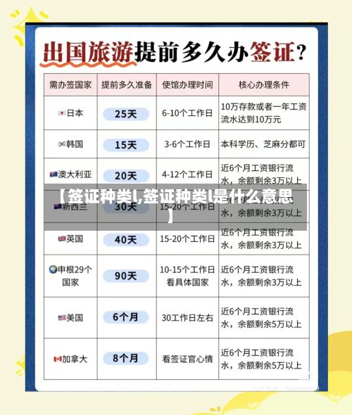 【签证种类l,签证种类l是什么意思】-第2张图片