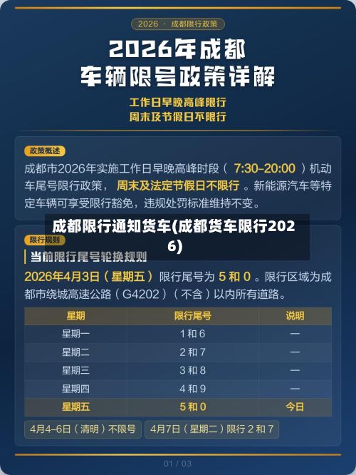 成都限行通知货车(成都货车限行2026)