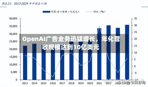 OpenAI广告业务迅猛增长，年化营收规模达到10亿美元