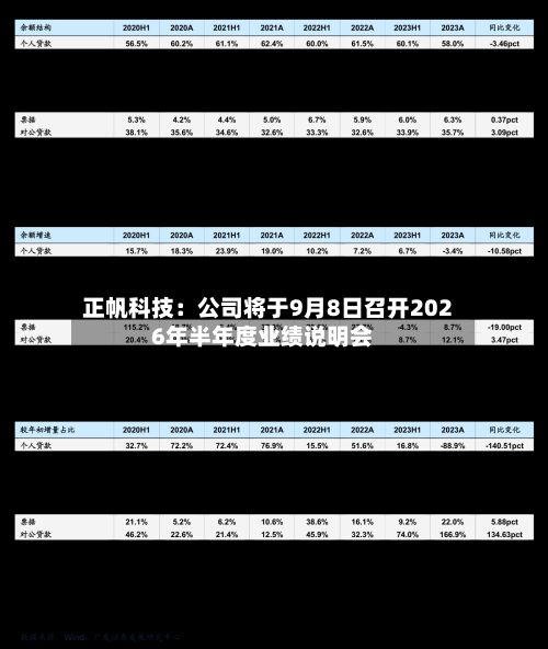 正帆科技：公司将于9月8日召开2026年半年度业绩说明会-第1张图片