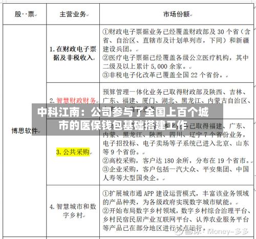 中科江南：公司参与了全国上百个城市的医保钱包基础搭建工作-第3张图片
