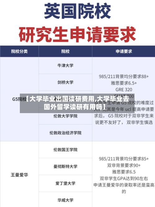 【大学毕业出国读研费用,大学毕业去国外留学读研有用吗】