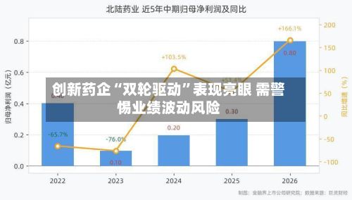 创新药企“双轮驱动”表现亮眼 需警惕业绩波动风险-第1张图片