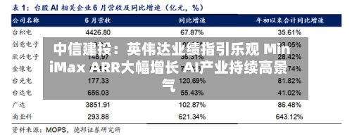 中信建投：英伟达业绩指引乐观 MiniMax ARR大幅增长 AI产业持续高景气