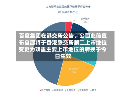 百度集团在港交所公告,公司此前宣布自愿将于香港联交所第二上市地位变更为双重主要上市地位的转换于今日生效