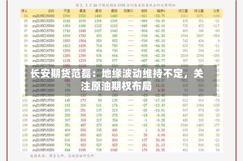 长安期货范磊：地缘波动维持不定	，关注原油期权布局-第1张图片