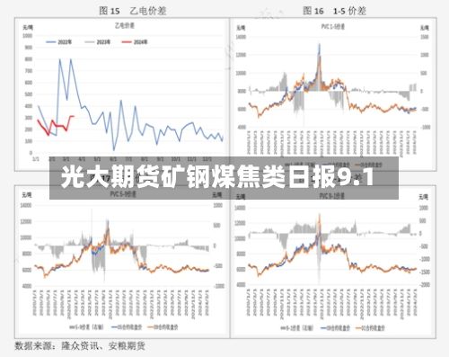 光大期货矿钢煤焦类日报9.1-第1张图片