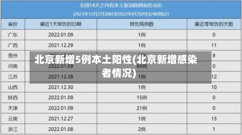 北京新增5例本土阳性(北京新增感染者情况)-第2张图片