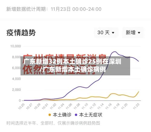 广东新增32例本土确诊25例在深圳/广东新增本土确诊病例