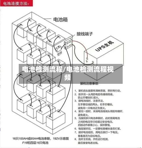 电池检测流程/电池检测流程视频