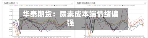 华泰期货：尿素成本端情绪偏强-第3张图片