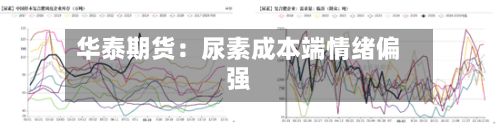 华泰期货：尿素成本端情绪偏强-第1张图片