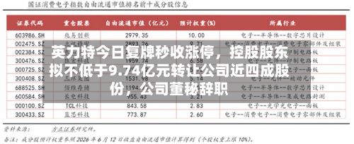 英力特今日复牌秒收涨停，控股股东拟不低于9.74亿元转让公司近四成股份，公司董秘辞职