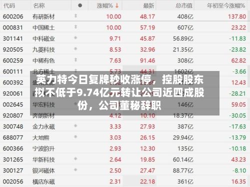 英力特今日复牌秒收涨停，控股股东拟不低于9.74亿元转让公司近四成股份	，公司董秘辞职-第2张图片