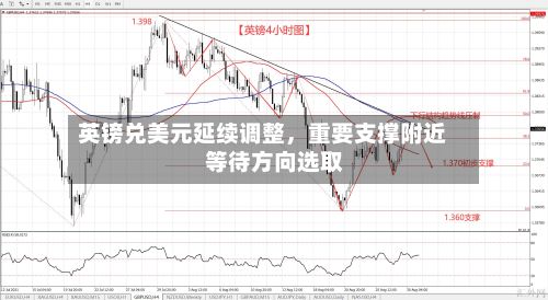 英镑兑美元延续调整	，重要支撑附近等待方向选取-第2张图片
