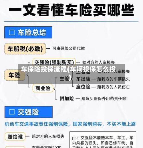 车保险投保流程(车辆投保怎么投)-第3张图片