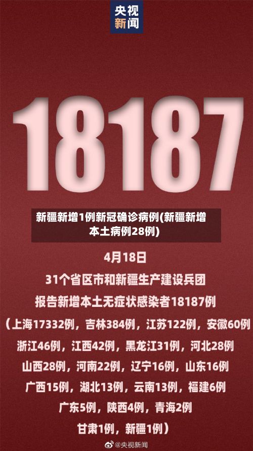 新疆新增1例新冠确诊病例(新疆新增本土病例28例)-第3张图片