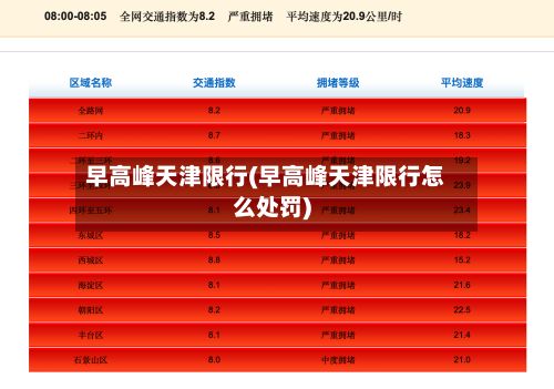 早高峰天津限行(早高峰天津限行怎么处罚)-第2张图片