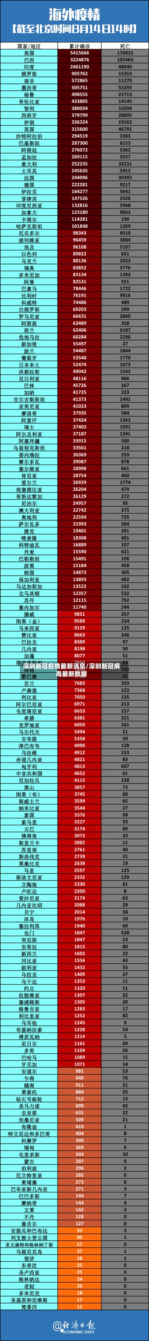 深圳新冠疫情最新消息/深圳新冠病毒最新数据-第2张图片