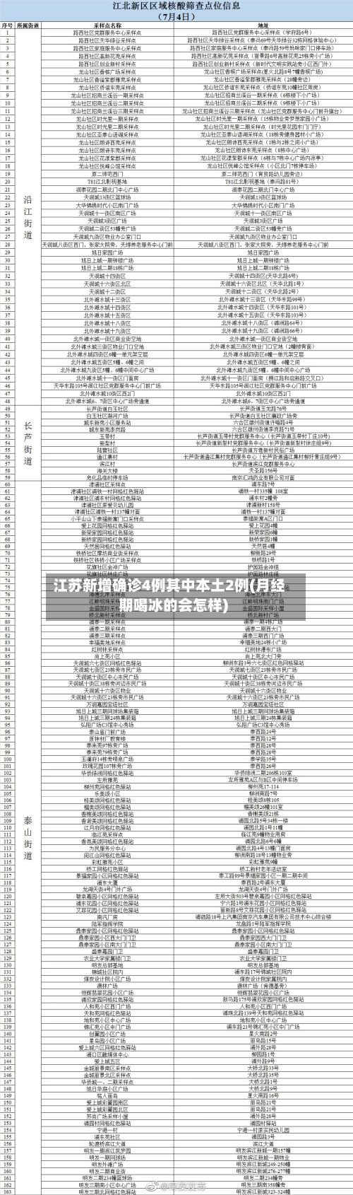 江苏新增确诊4例其中本土2例(月经期喝冰的会怎样)