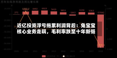 近亿投资浮亏拖累利润背后:兔宝宝核心业务走弱,毛利率跌至十年新低