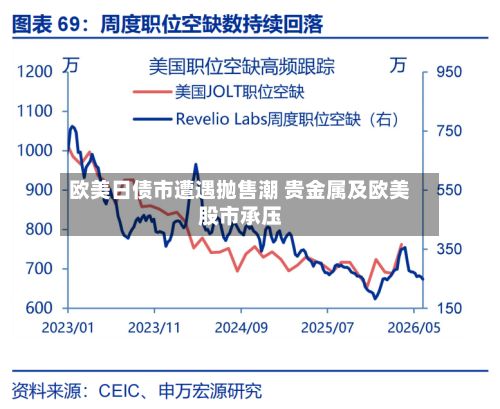 欧美日债市遭遇抛售潮 贵金属及欧美股市承压-第2张图片