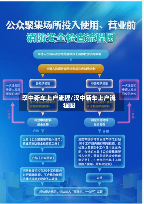 汉中新车上户流程/汉中新车上户流程图-第3张图片