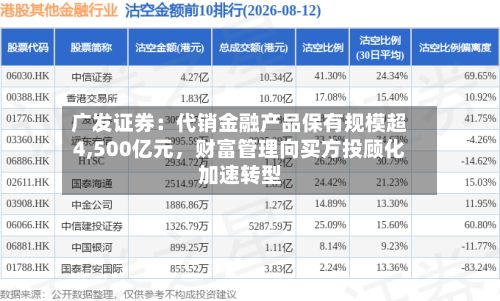广发证券：代销金融产品保有规模超4,500亿元，财富管理向买方投顾化加速转型