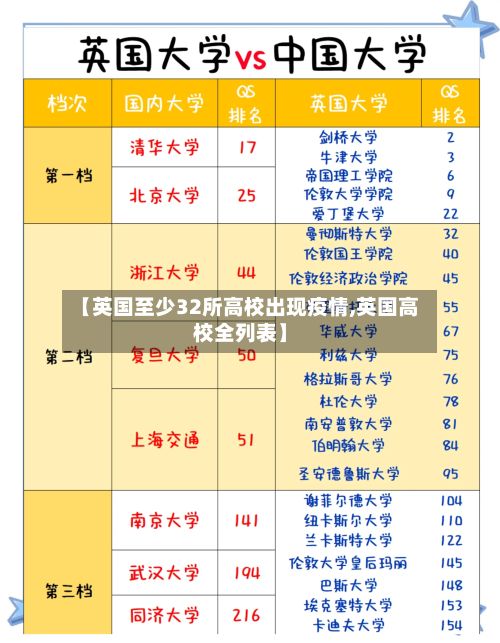 【英国至少32所高校出现疫情,英国高校全列表】