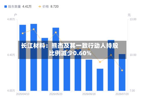 长江材料：熊杰及其一致行动人持股比例减少0.60%