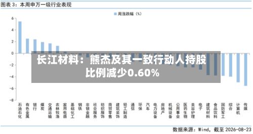 长江材料:熊杰及其一致行动人持股比例减少0.60%-第2张图片