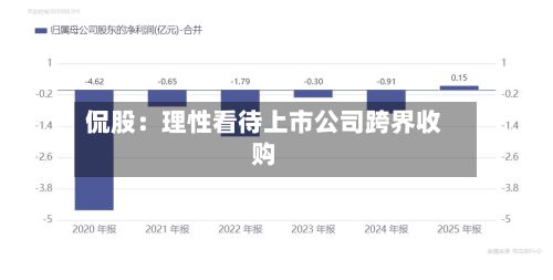 侃股:理性看待上市公司跨界收购-第1张图片