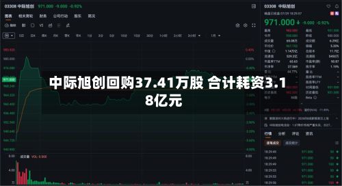中际旭创回购37.41万股 合计耗资3.18亿元-第2张图片