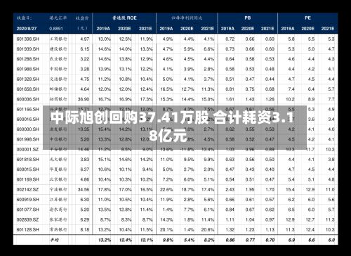 中际旭创回购37.41万股 合计耗资3.18亿元