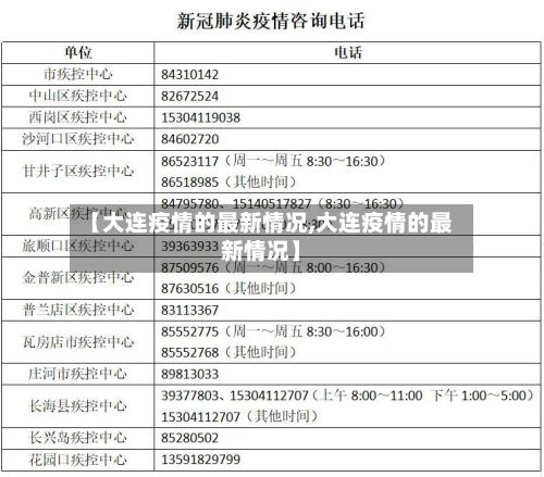 【大连疫情的最新情况,大连疫情的最新情况】