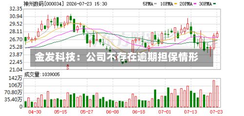 金发科技:公司不存在逾期担保情形-第2张图片