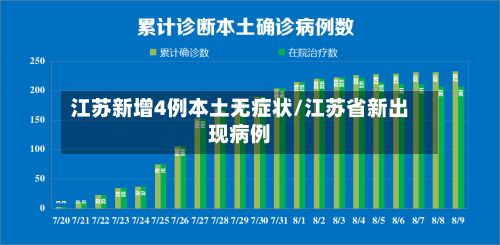 江苏新增4例本土无症状/江苏省新出现病例