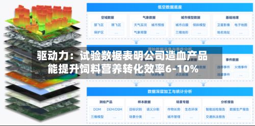 驱动力:试验数据表明公司造血产品能提升饲料营养转化效率6-10%-第3张图片