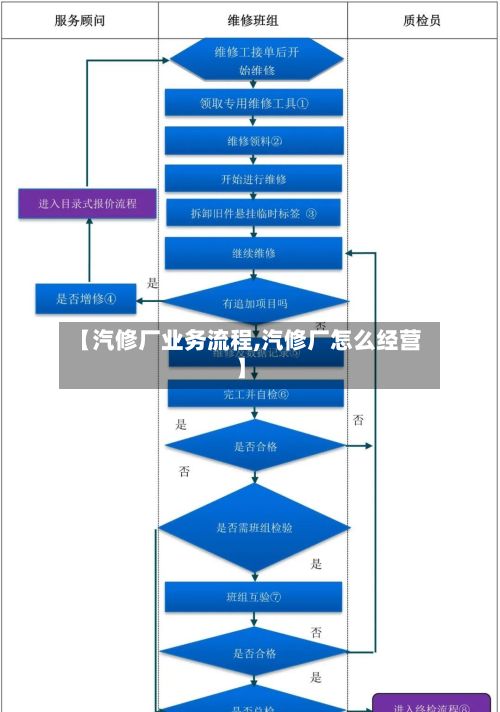【汽修厂业务流程,汽修厂怎么经营】
