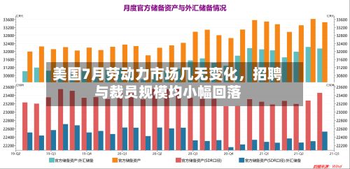 美国7月劳动力市场几无变化，招聘与裁员规模均小幅回落-第3张图片