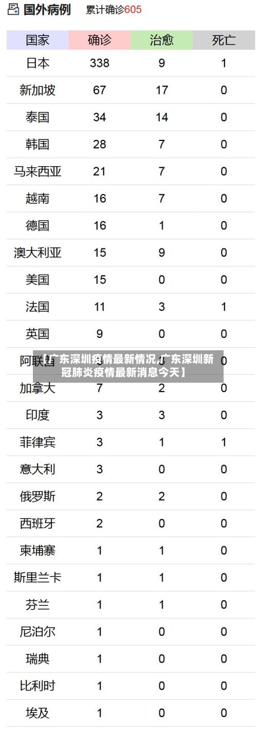 【广东深圳疫情最新情况,广东深圳新冠肺炎疫情最新消息今天】-第3张图片